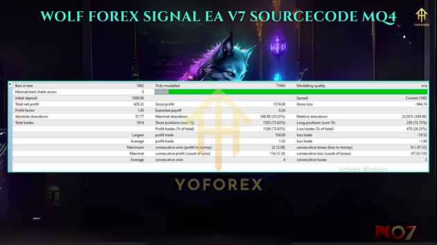 WOLF FOREX SIGNAL EA