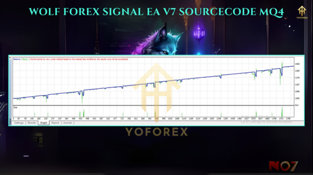 WOLF FOREX SIGNAL EA