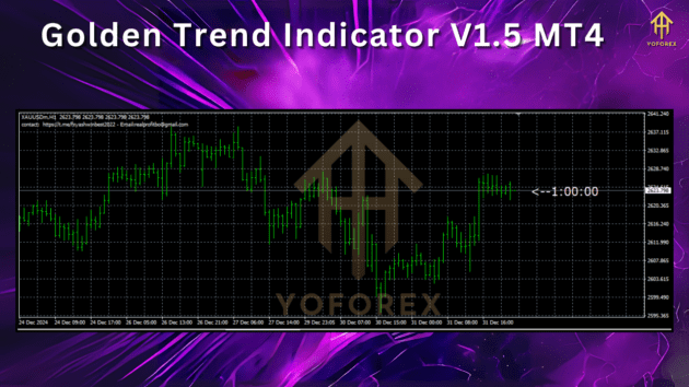 Golden Trend Indicator V1.5 MT4