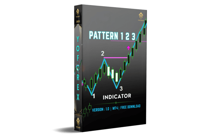 Pattern 123 Indicator V1.0